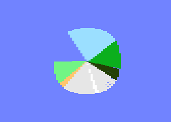 Pie Chart Memories 128b